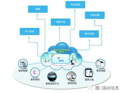 廈門路橋信息雙獎?wù)酃?優(yōu)秀軟件產(chǎn)品與應(yīng)用解決方案同獲殊榮