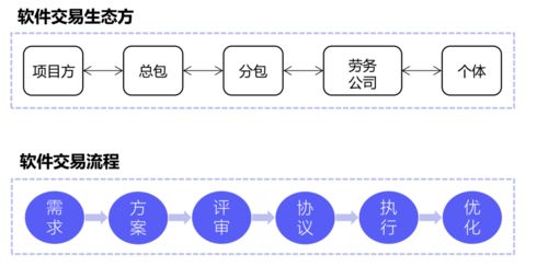 車庫咖啡孵化企業明雀獲數百萬美元天使輪融資，真格基金領投