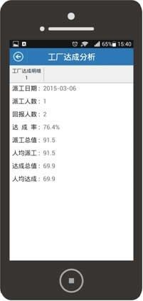 移動工票 新誠智產品成熟，引領軟件開發與咨詢新趨勢